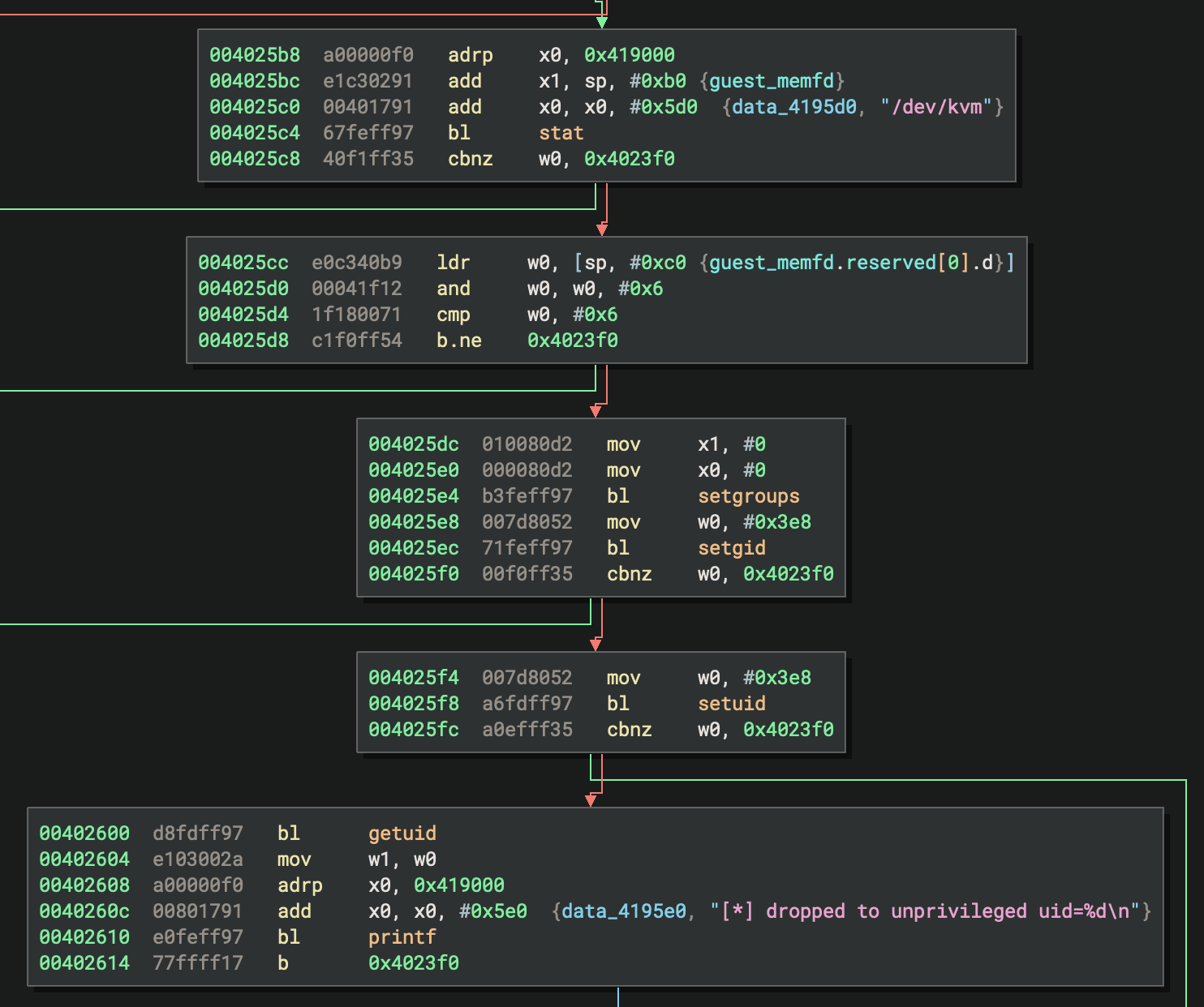 Privilege drop on /dev/kvm