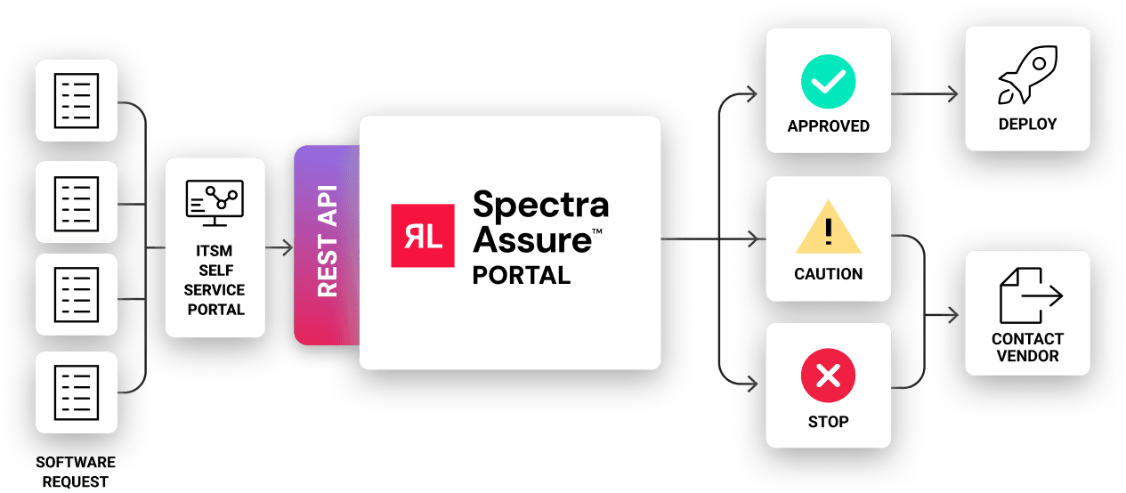 1-Operational Excellence