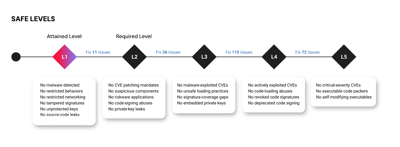 2-onboarding governance