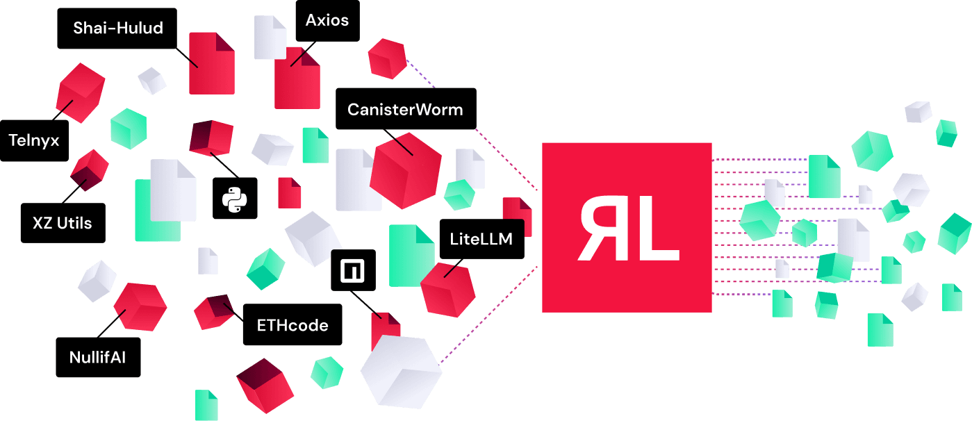 Block Malicious OSS Packages