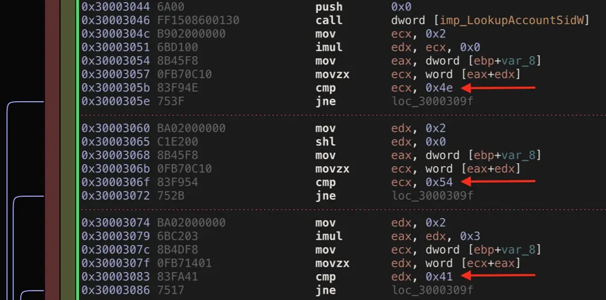 Different Variant of Sequential Comparisons