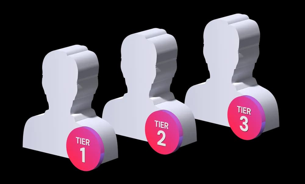 three identity outlines marked with tiers