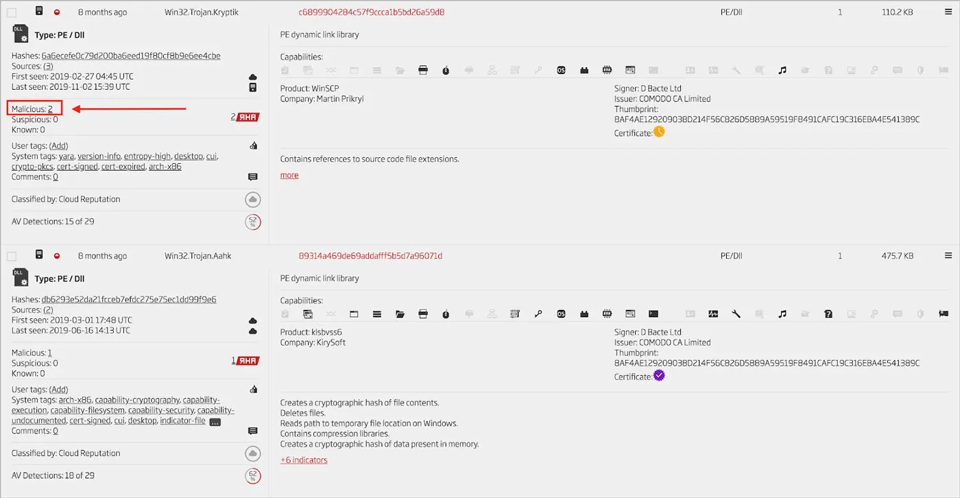 Files Related via Signing Certificate