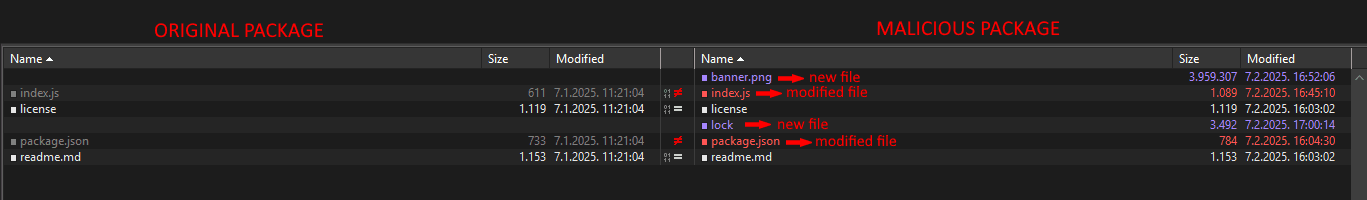 Difference between original “path-is-absolute” package and the modified one