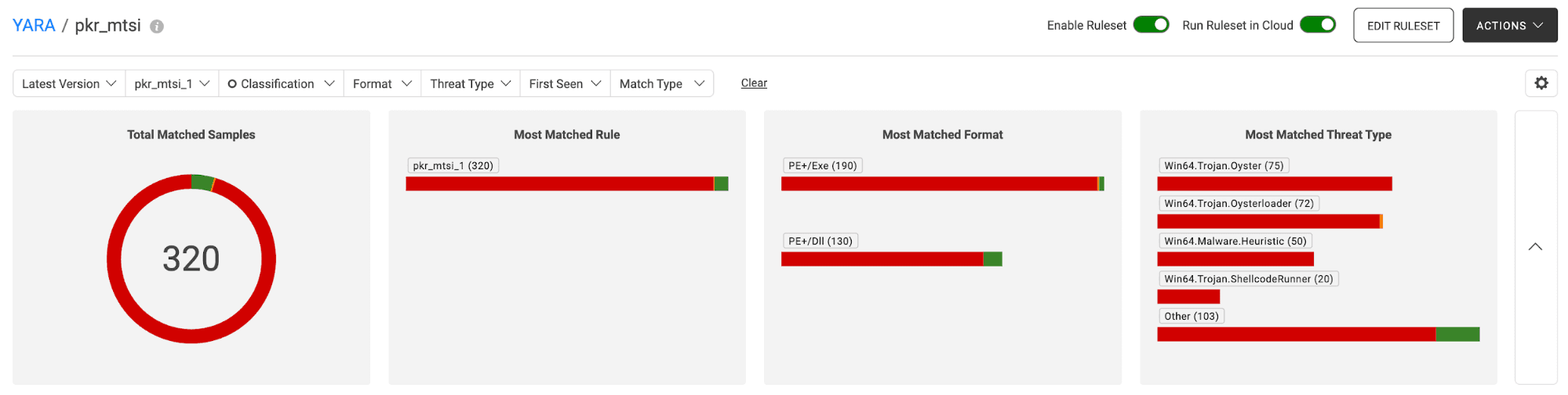 Researcher’s Notebook- figure-1.