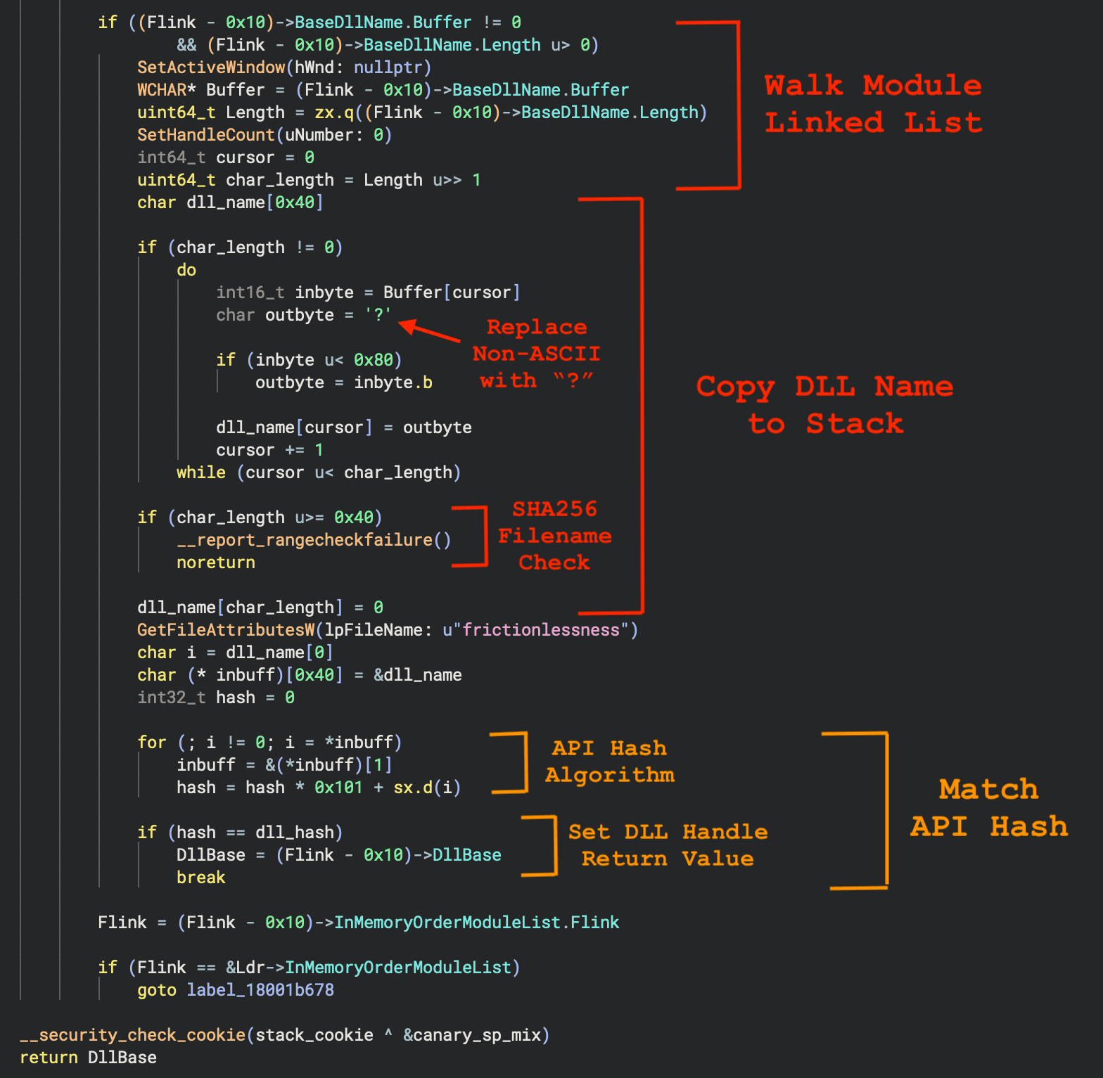 Researcher’s Notebook- figure-8