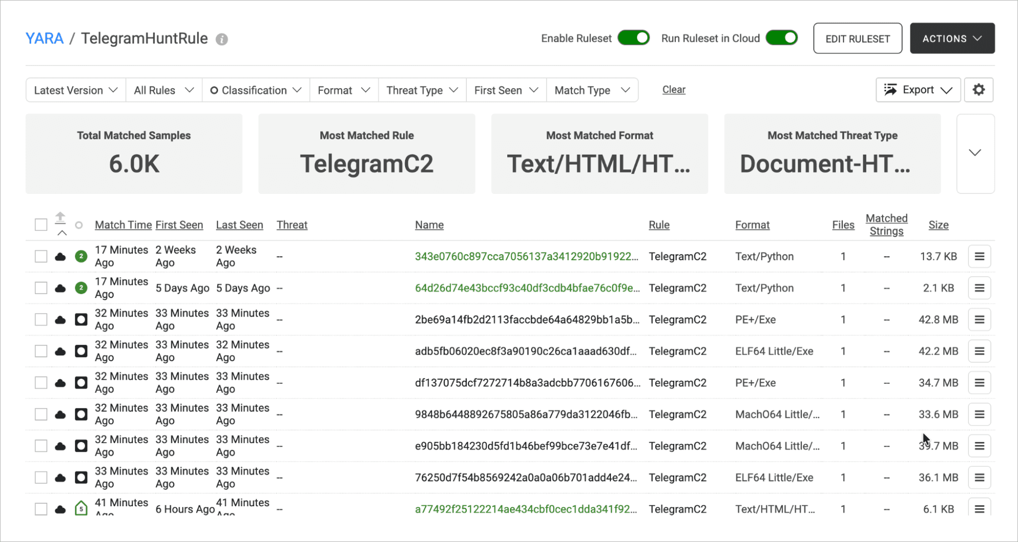 Screenshot of results of Retrohunt with the Telegram C2 YARA rule