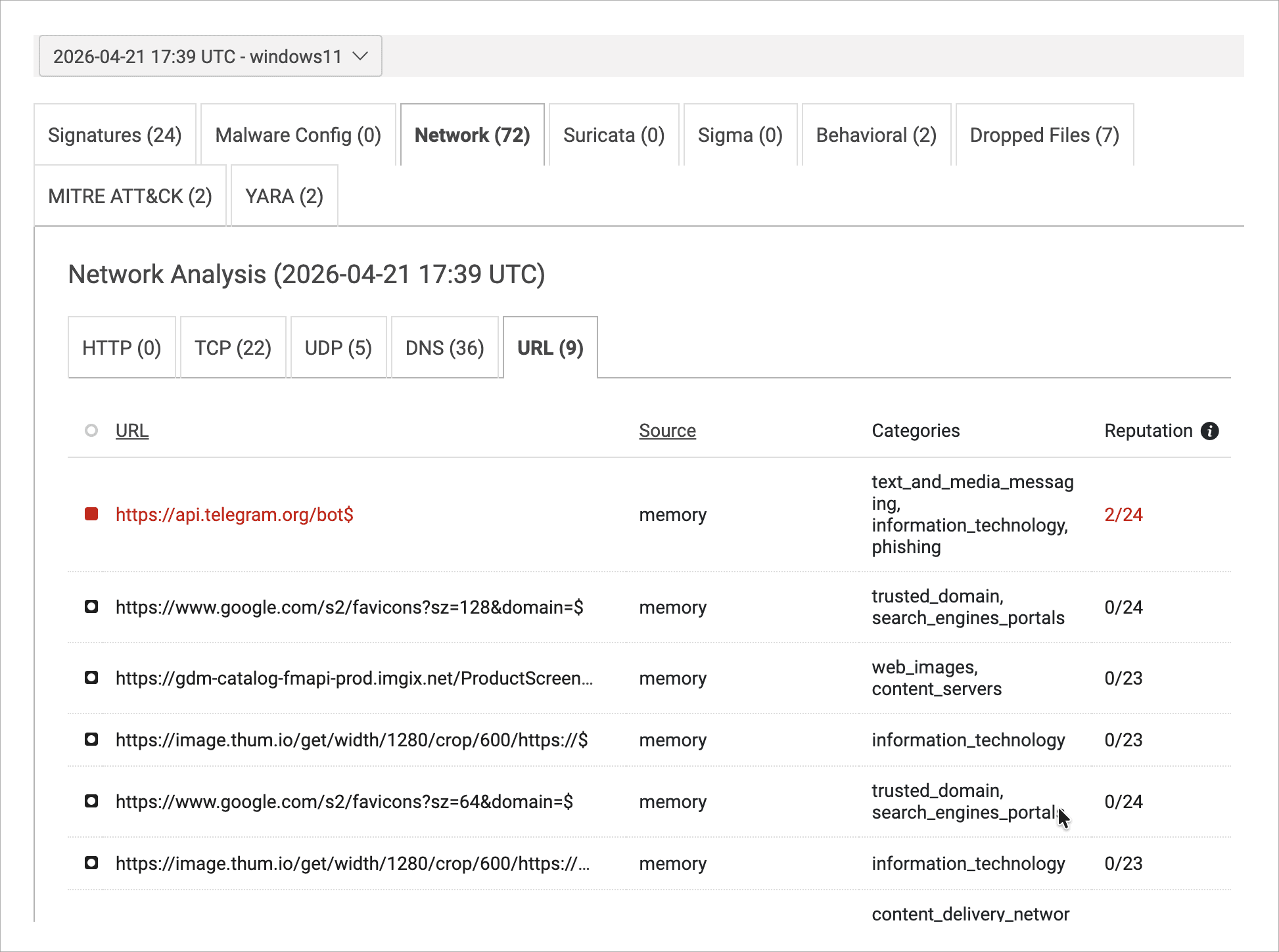 Network Analysis with URL section.