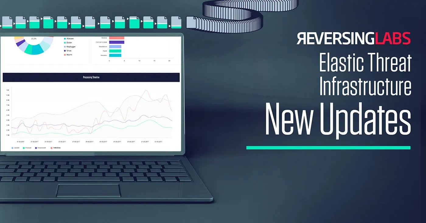 reversinglabs elastic threat infrastructure new updates