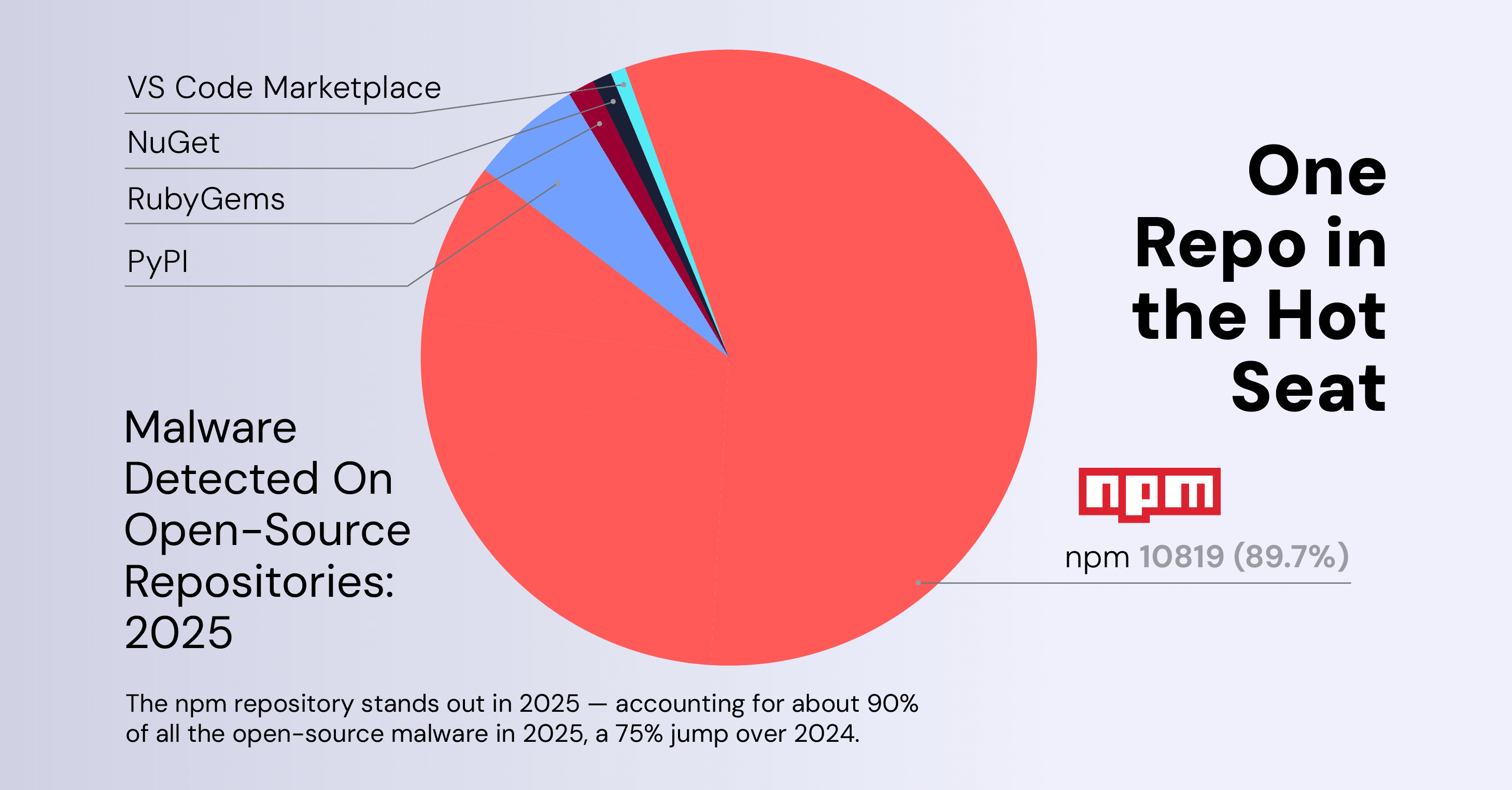 SSCS Report Infographic 1