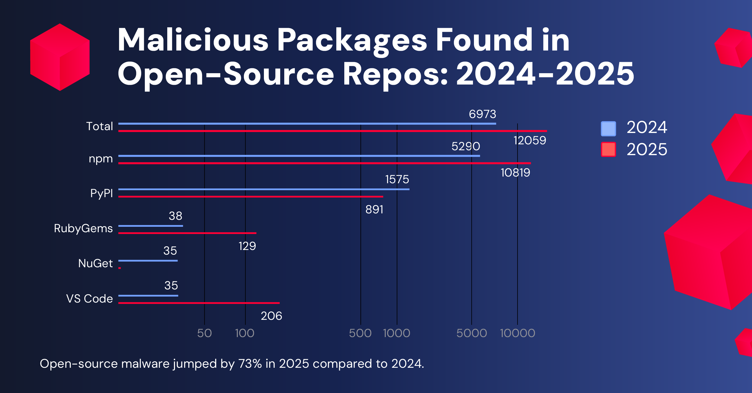 SSCS Report 2026 infographic 2