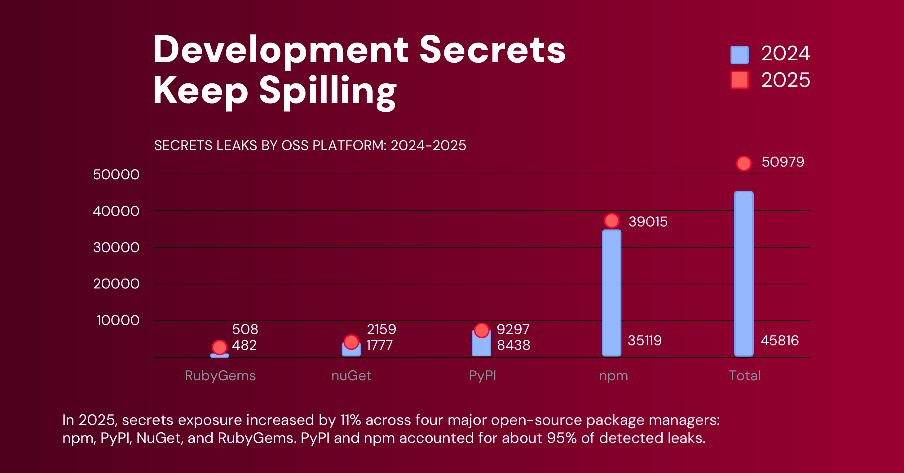 SSCS Report 2026 IG 4