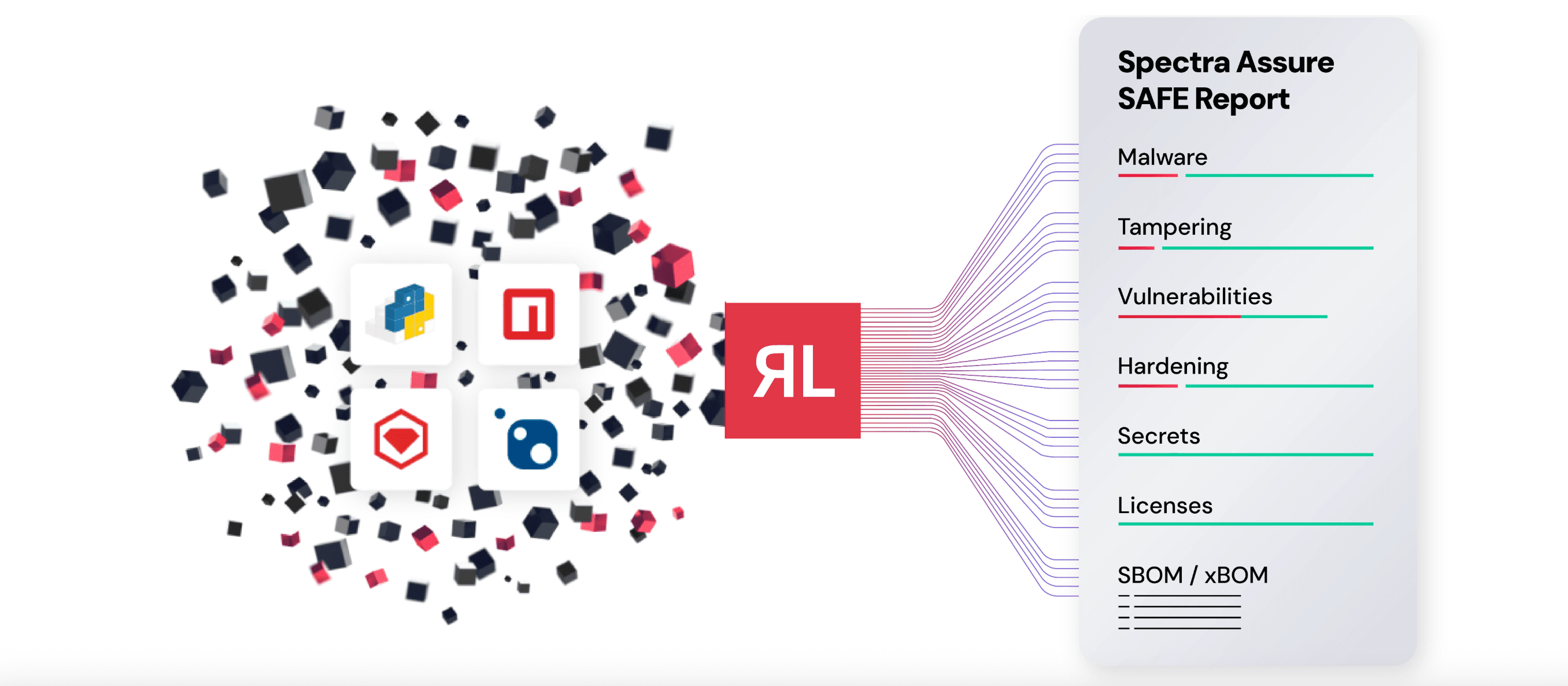 RL icon sorting and ranking safety of open-source softwares