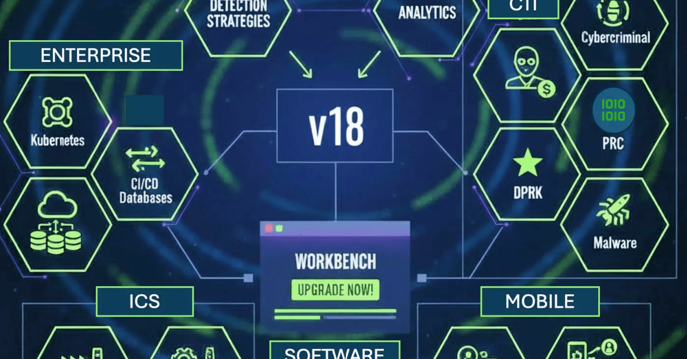 MITRE ATT&CK Version 18