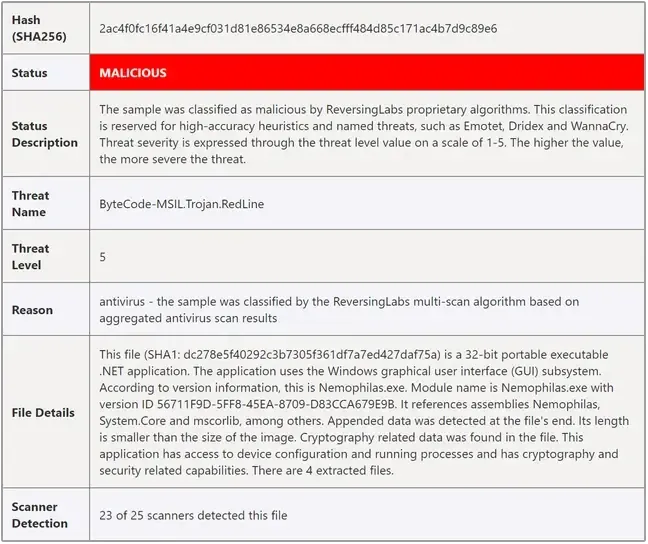 Malicious File Verdict based on ReversingLabs Mulit-Scanner results in Microsoft Sentinel