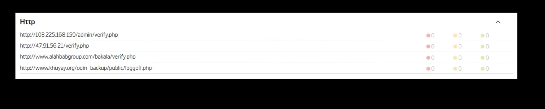 List of four suspicious HTTP endpoints likely used for data exfiltration or command-and-control