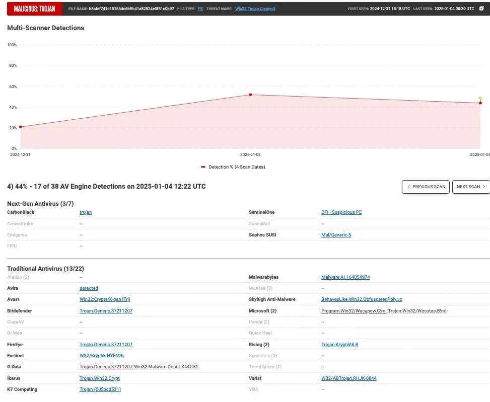 Multi-Scanner Results Detail of Malicious File Hash in ReversingLabs Spectra Analyze