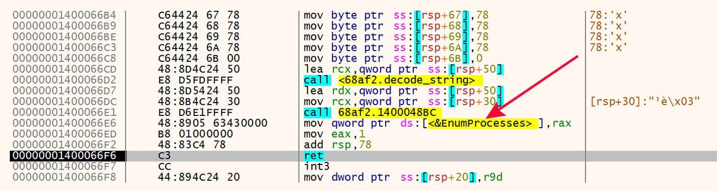 Disassembly showing a call to decode_string, followed by another call to the EnumProcesses API. A red arrow points to the resolved function name highlighted in yellow.