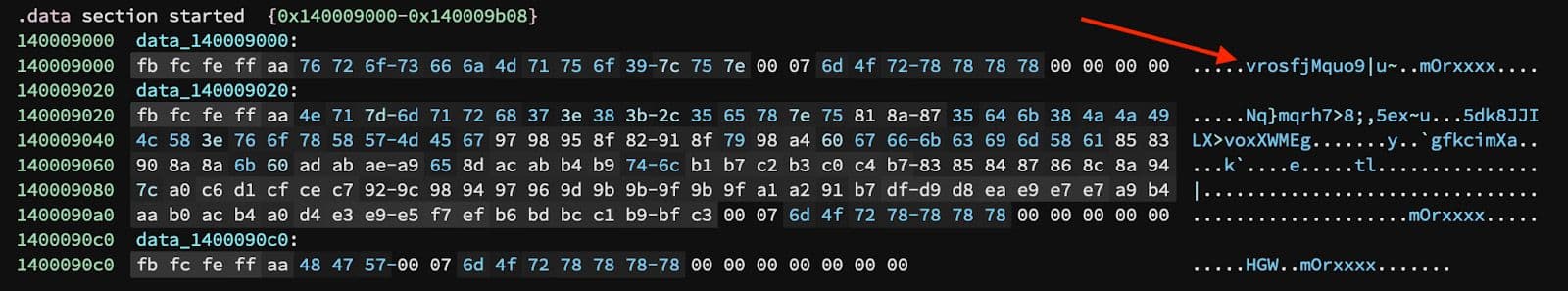 Hex view of encoded binary data from the .data section of an executable, with ASCII representation on the right. A red arrow highlights a visible encoded string "vrosfjMquo9|u~..m0rxxxx..." in the ASCII panel.