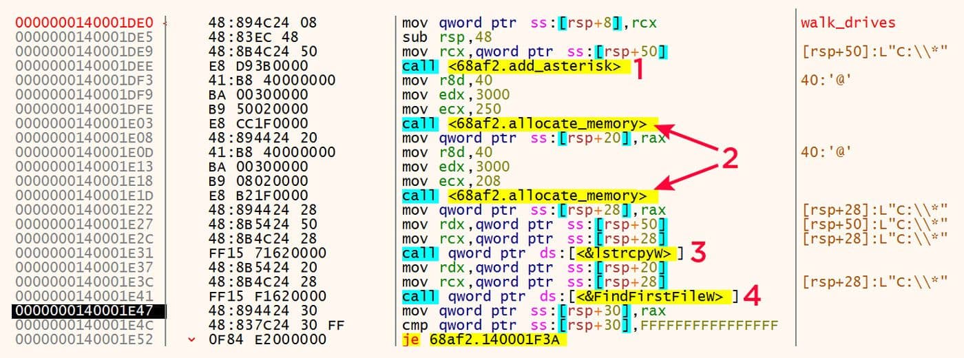 Disassembled walk_drives function showing a sequence of memory allocation, string copying, and a call to FindFirstFileW, representing a directory traversal algorithm.