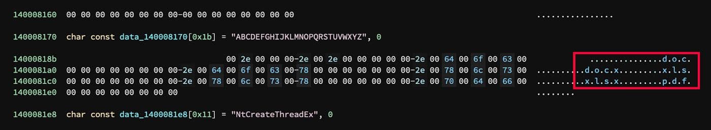 Screenshot of a memory dump showing a list of target file extensions encoded in hex, including .doc, .docx, .xls, .xlsx, and .pdf, aligned in memory and highlighted in a red box on the right.