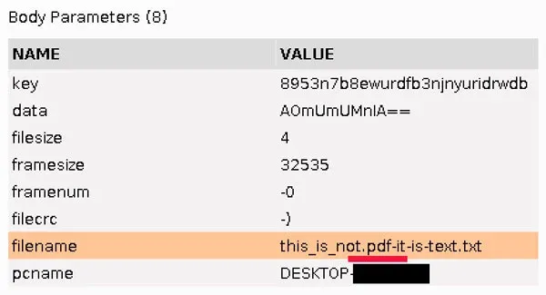 Inspector panel showing a filename field with the value this_is_not.pdf-it-is-text.txt, illustrating a deceptive file extension. The highlighted portion emphasizes the embedded .pdf string within a non-PDF file.