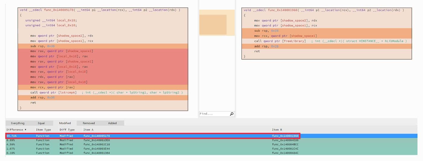 Visual diff view comparing two functions with highlighted structural differences in disassembly.