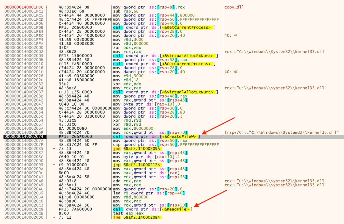 Assembly listing showing API calls to VirtualAllocExNuma, CreateFileW, and ReadFile, used for injecting or reading from C:\Windows\System32\kernel133.dll. Red arrows indicate memory locations for these operations.