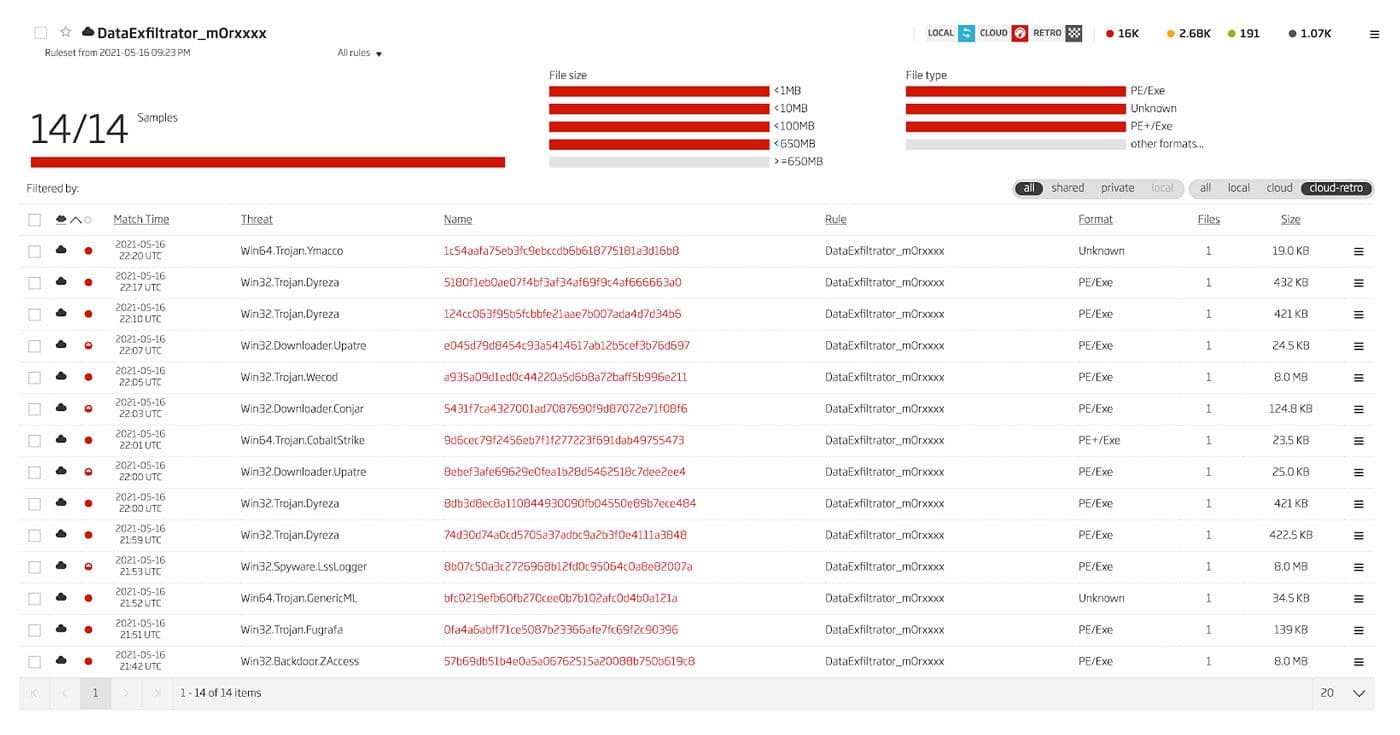 Cloud retrohunt UI listing 14 matched samples of "DataExfiltrator_m0Rxxxx", including threat types like Dyreza, Upatre, and CobaltStrike.
