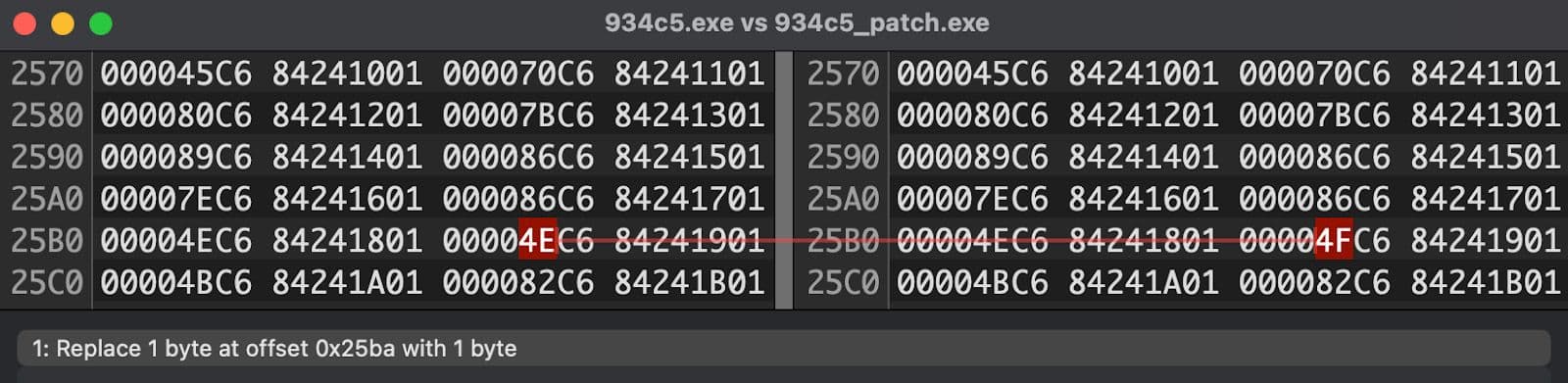 Binary diff viewer comparing two versions of an executable (934c5.exe and 934c5_patch.exe). A single byte difference at offset 0x25ba is highlighted, showing a change from 4E to 4F.