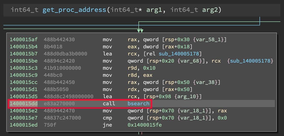 Decompilation of a function named get_proc_address, showing the function calling bsearch at address 1400015dd. The call is highlighted with a red box, indicating dynamic resolution of function addresses.