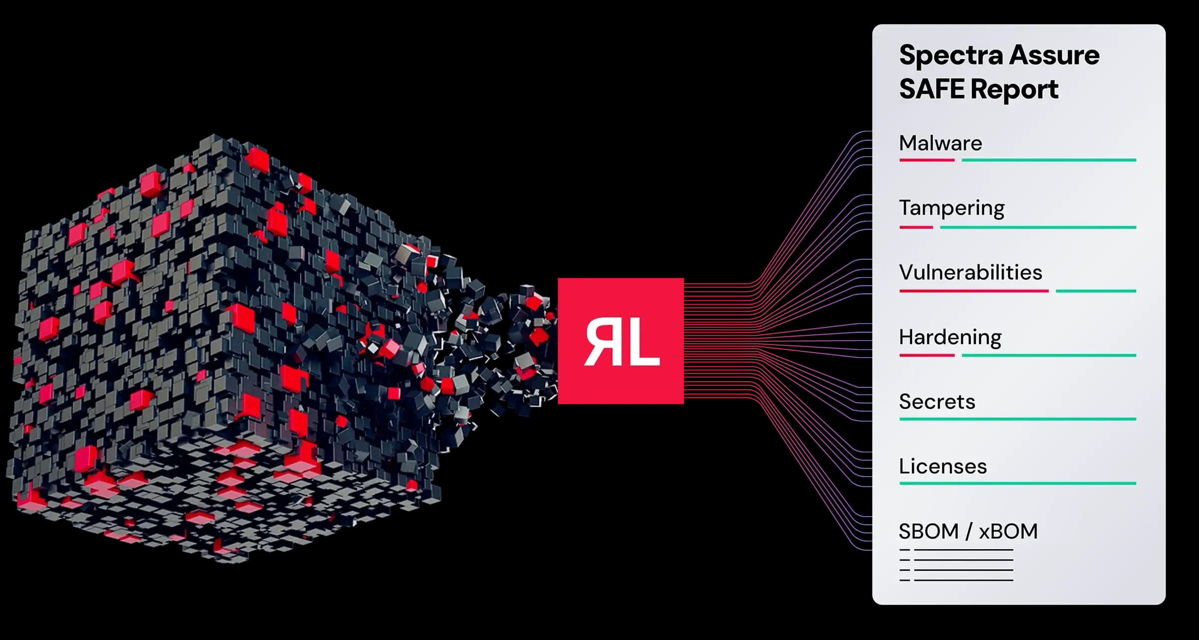 SBOM deconstruction diagram