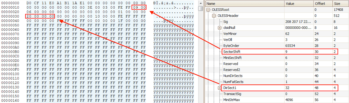 Sector Shift and First Directory Sector Number