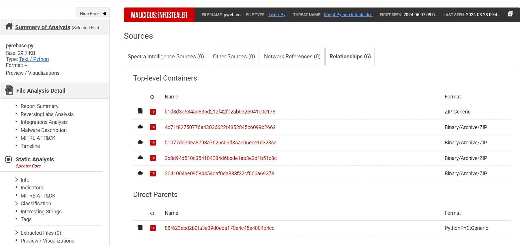 Relationship information for the analyzed sample