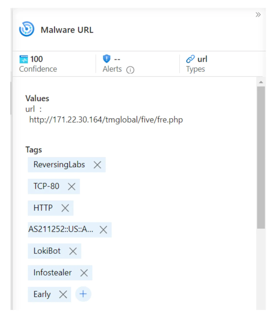 Indicator tags example