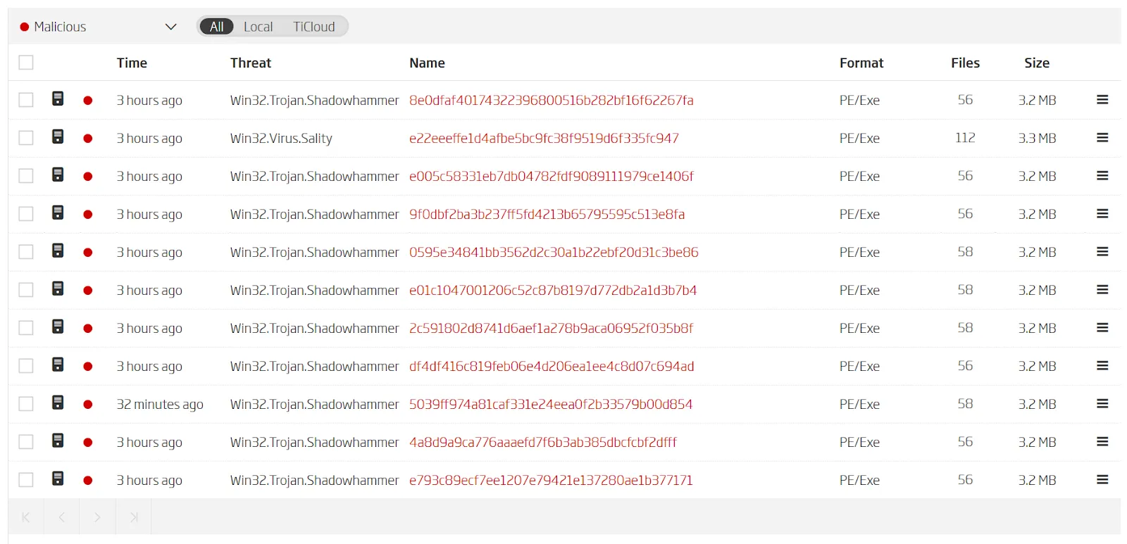 Pivoting to find similar files via ReversingLabs RHA1 functional similarity algorithm