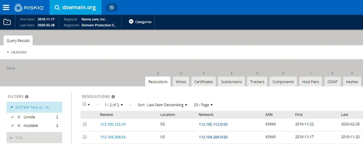 Historic DNS resolution for dswmian.org site