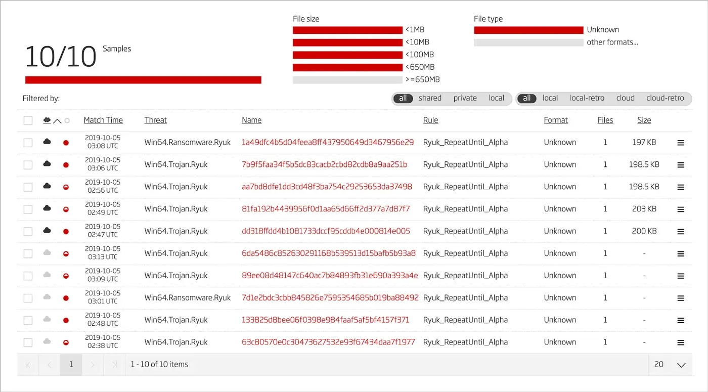 YARA Hunting Results