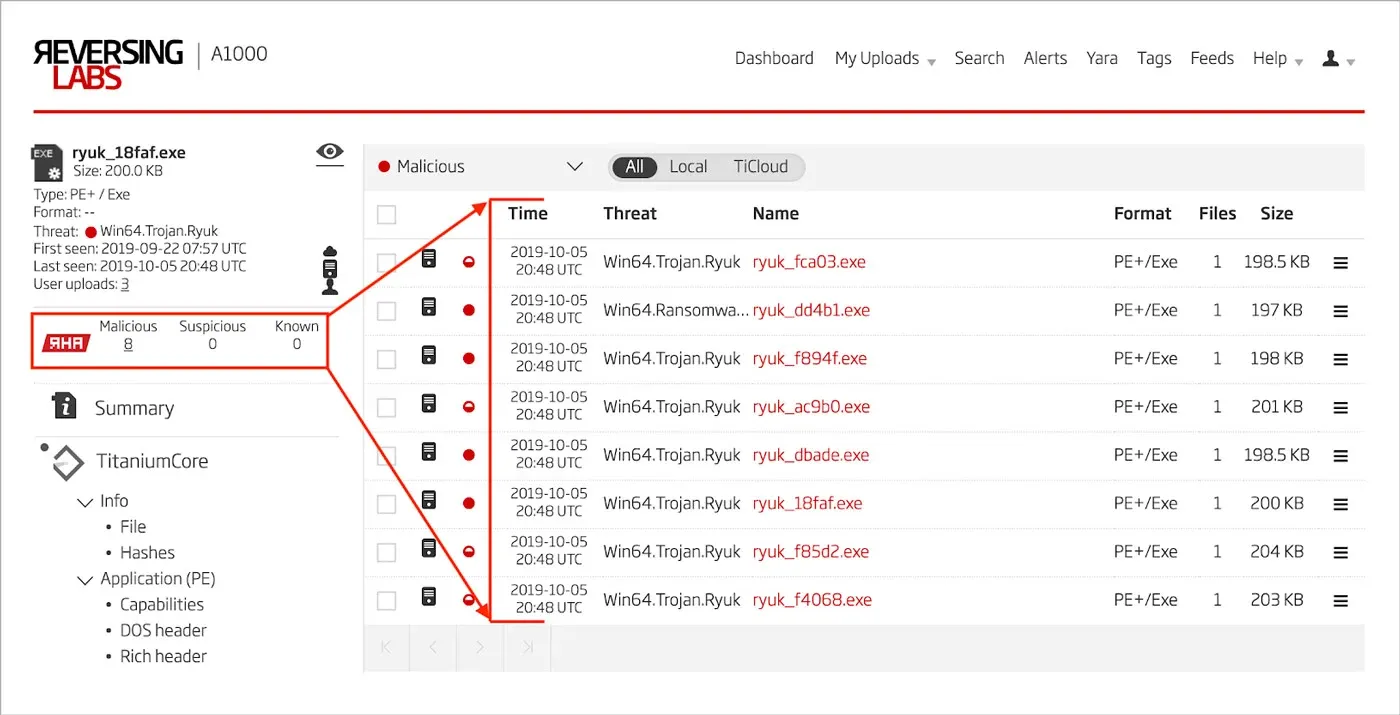 reversingLabs Hash Algorithm Cluster