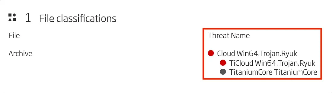 titanium Cloud Classification as Win64.Trojan.Ryuk