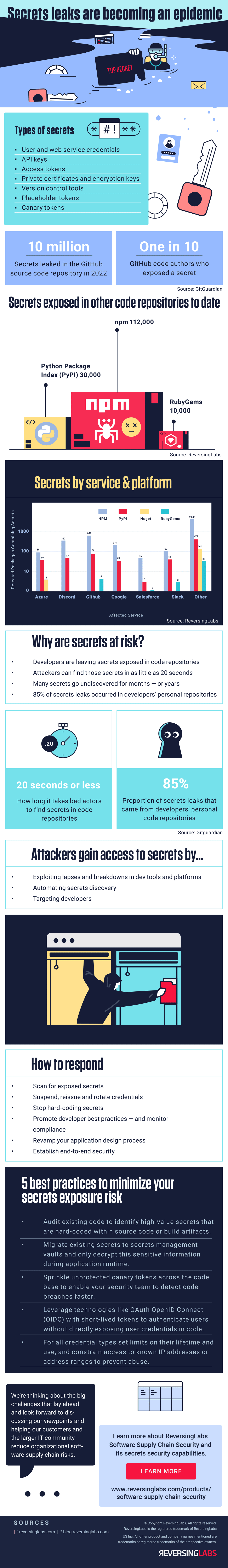 secrets exposed infographic
