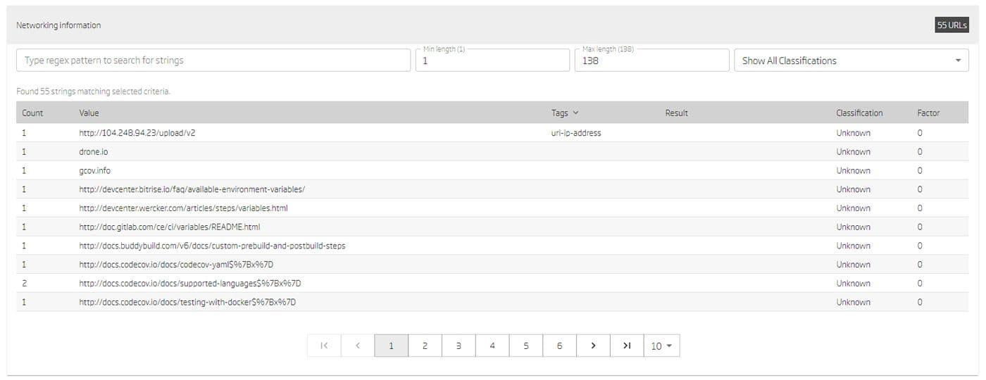networking information