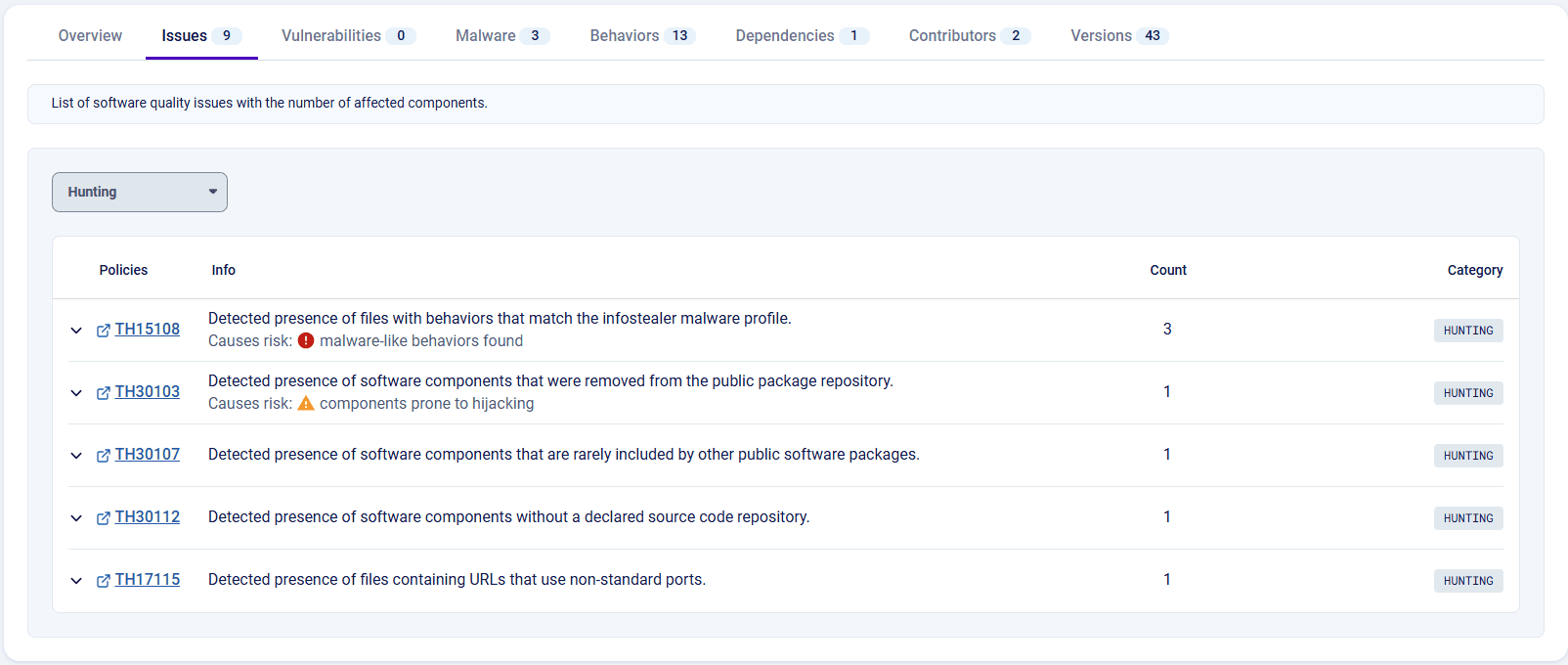 Threat Hunting policies on Spectra Assure Community