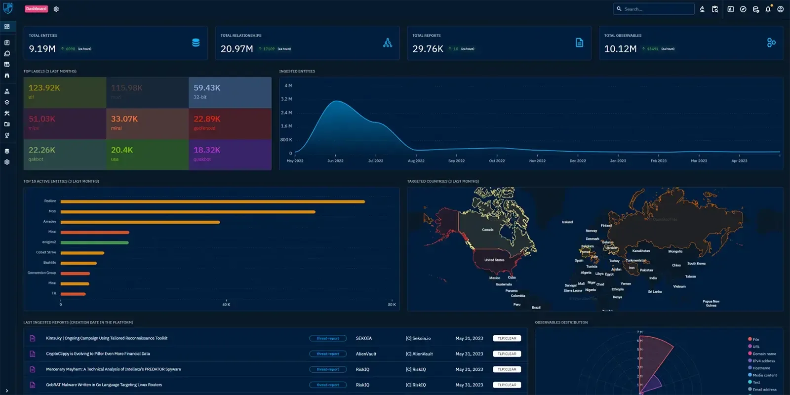 opencti dashboard