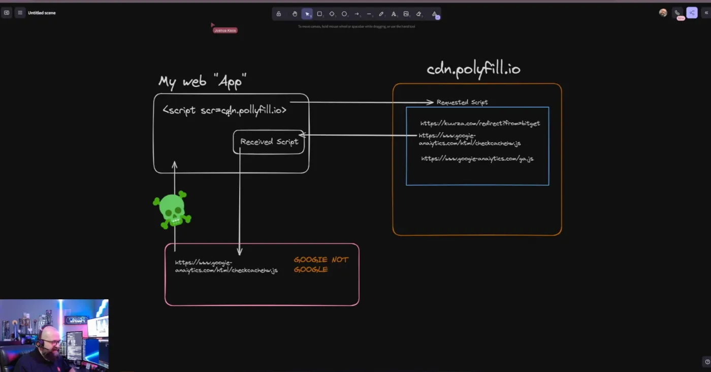 polyfill supply chain attack