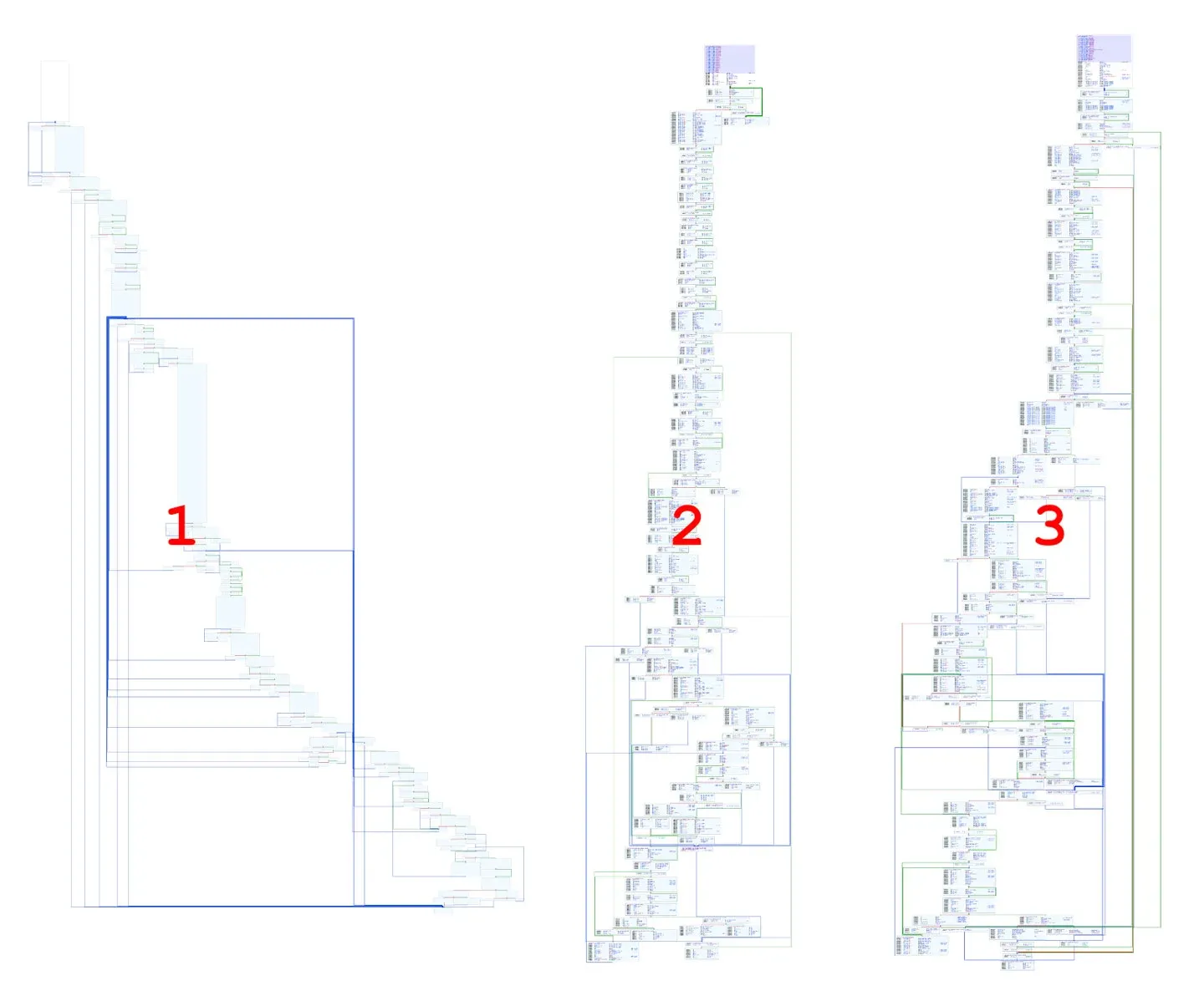 Control Flow Graph Comparison